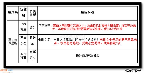 热血精灵派冥王欧西里斯技能