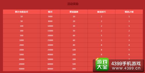 恶魔不要啊攻略