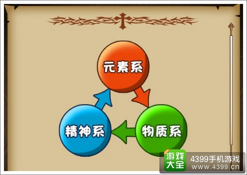 幻想精灵精灵培养