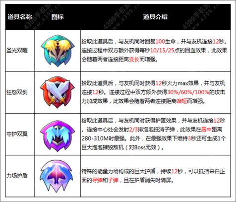 全民飞机大战双打版本曝光 新版本新模式