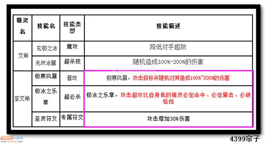 热血精灵派圣艾希技能