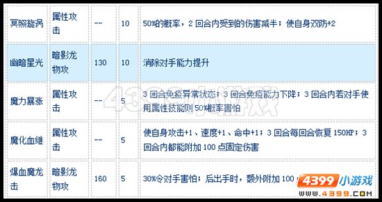 赛尔号魔化星灵龙怎么配招