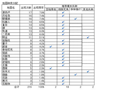 海岛奇兵特遣队副本