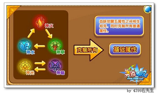 奥奇传说恐爪熊君VI式解析