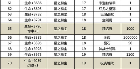 太极熊猫星兽升级材料