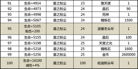太极熊猫星兽升级材料