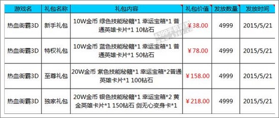 4399热血街霸3D礼包