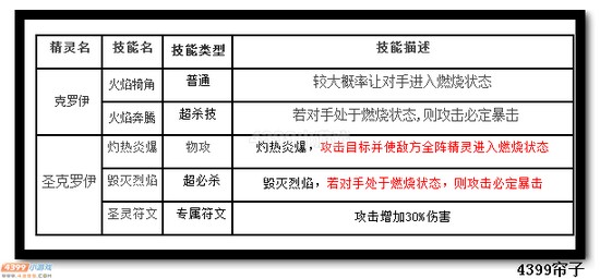 热血精灵派圣克罗伊技能
