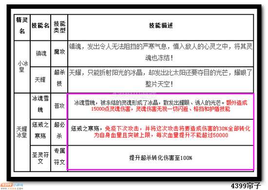 热血精灵派天耀冰皇技能