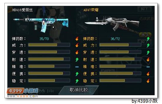 4399生死狙击HK416爱丽丝比对心得