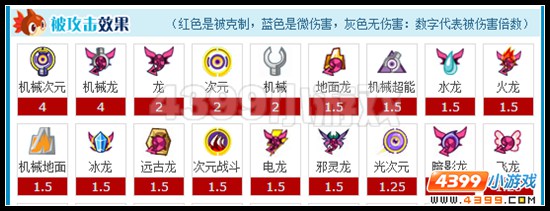 赛尔号妖王摩哥斯的天敌是谁