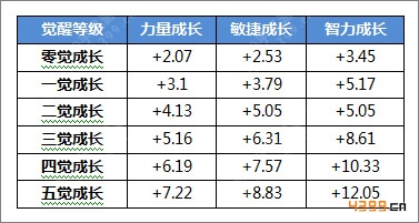 航海王启航甚平怎么样 甚平全攻略