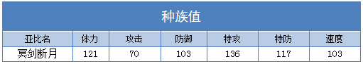 奥拉星冥剑断月 断月剑技能表练级学习力推荐