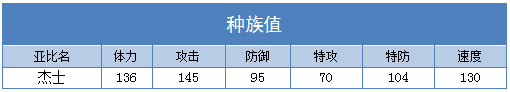 奥拉星杰士 杰小士技能表练级学习力推荐