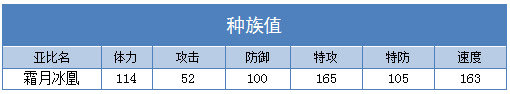 奥拉星霜月冰凰技能表练级学习力推荐