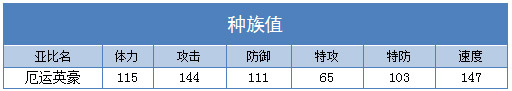 奥拉星厄运英豪 厄运小豪技能表练级学习力推荐