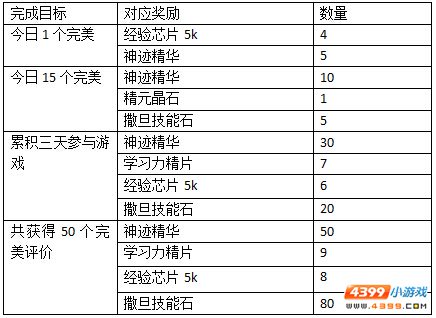 约瑟传说狼来了!撒旦保卫战