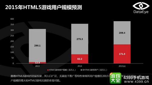 全球移动游戏大会