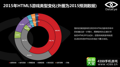 全球移动游戏大会