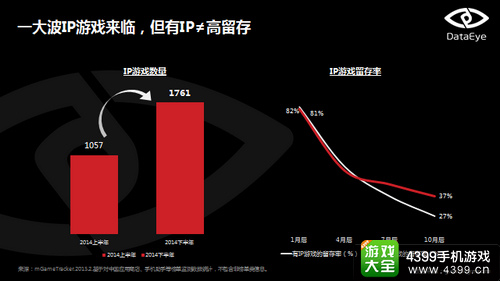 第二届中国移动游戏交易会
