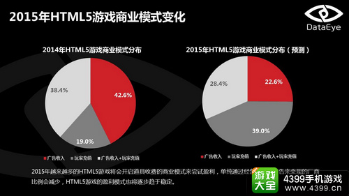 全球移动游戏大会