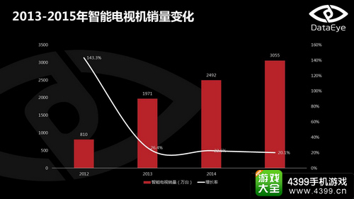 全球移动游戏大会