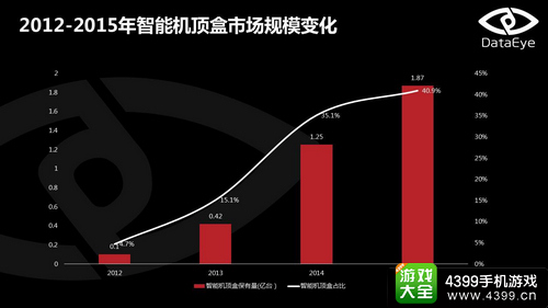 第二届中国移动游戏交易会