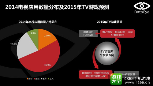 第二届中国移动游戏交易会