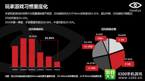 第二届中国移动游戏交易会