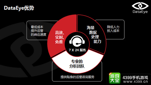 第二届中国移动游戏交易会
