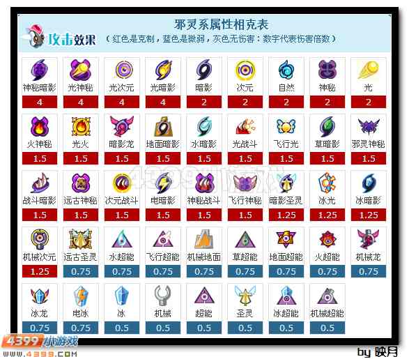 赛尔号万妖王·摩哥斯解析