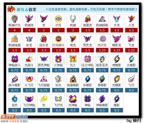 赛尔号万妖王·摩哥斯解析