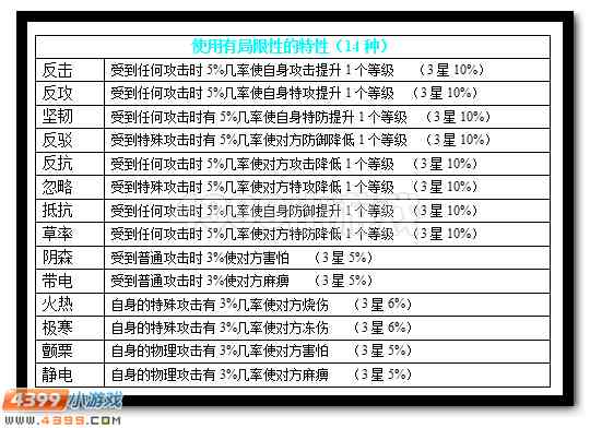 赛尔号精灵特性如何选择
