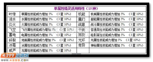 赛尔号精灵特性如何选择