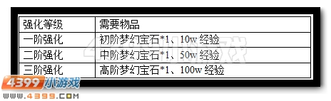 赛尔号怎么强化精灵特性