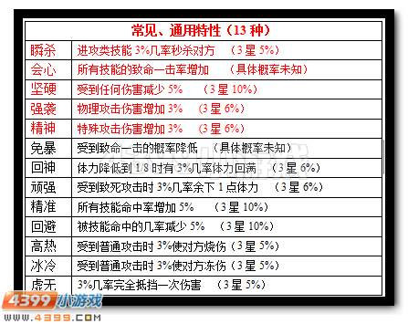 赛尔号精灵特性如何选择