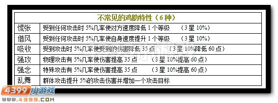 赛尔号精灵特性如何选择