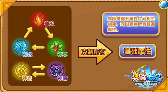 奥奇传说怒雷魔鲸III式解析