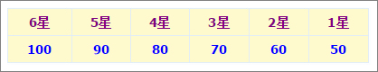 乖离性百万亚瑟王名声上限
