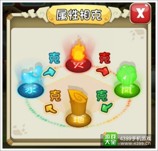 石器时代2系别属性