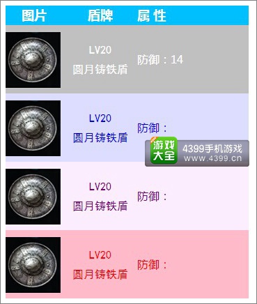无尽之剑命运盾牌属性介绍