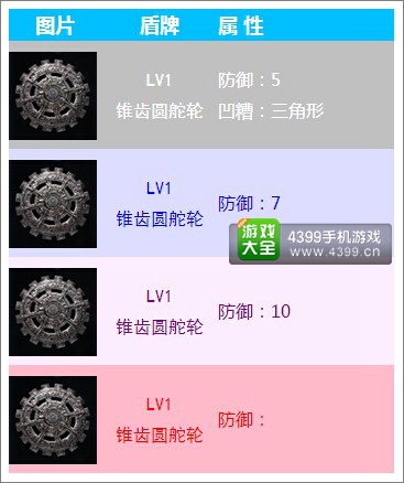 无尽之剑命运盾牌属性介绍