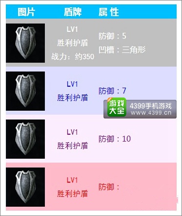 无尽之剑命运盾牌属性介绍