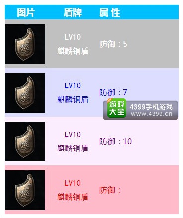 无尽之剑命运盾牌属性介绍