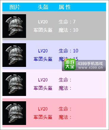 无尽之剑命运头盔属性介绍