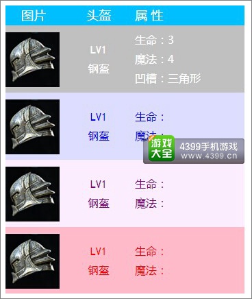 无尽之剑命运头盔属性介绍