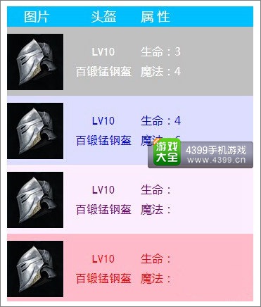 无尽之剑命运头盔属性介绍
