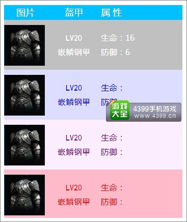 无尽之剑命运盔甲属性介绍