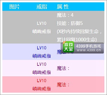 无尽之剑命运戒指属性介绍