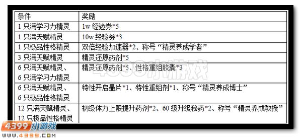 赛尔号第二届精灵养成大赛开始